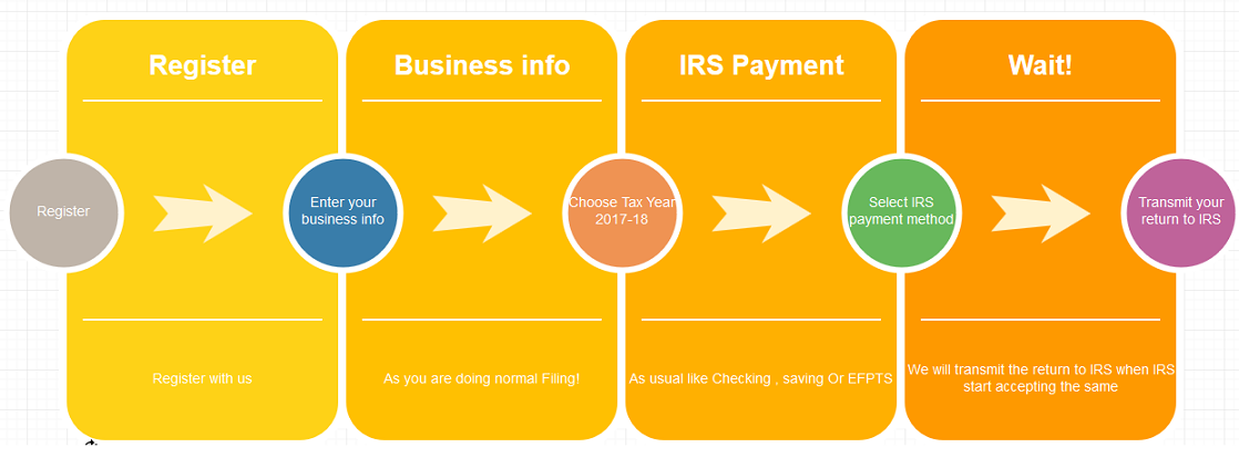 form 2290 irs tax filing for the tax year 2018 19 irs form 2290 filing